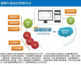 互联网智慧旅游整体建设方案 构建高效信息服务新生态