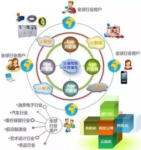 2016中国智能制造十大变革趋势与互联网信息服务的深度融合
