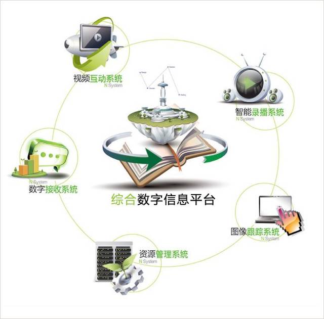 2018智慧校园系统全解析